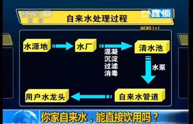 看看您家用的水管，是不銹鋼水管太貴，還是家人的健康不值得投資？