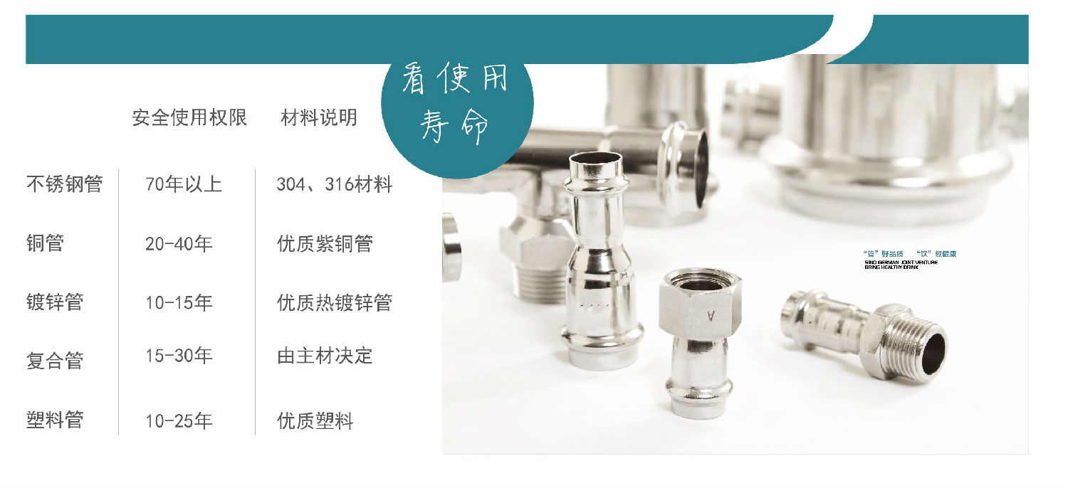 生活直飲水時(shí)代，不銹鋼水管的時(shí)代！你準(zhǔn)備好了嗎？